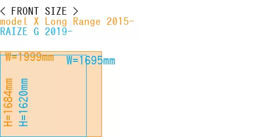 #model X Long Range 2015- + RAIZE G 2019-